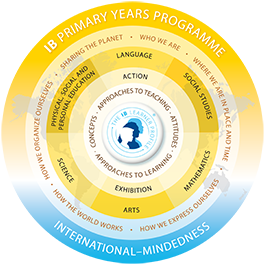 Primary Years Programme